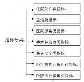 質量指標