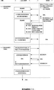 競爭性招標採購