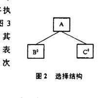 選擇結構