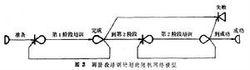 圖解協調技術