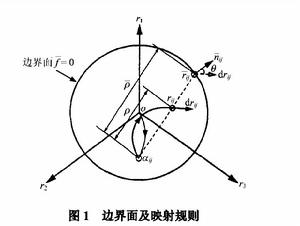 邊界面及其映射規則