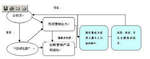 柔性行銷