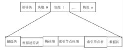 檔案系統結構