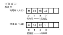 大小端模式