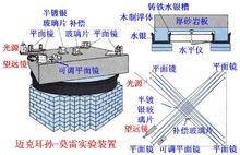 麥可孫莫雷實驗