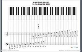 正音級