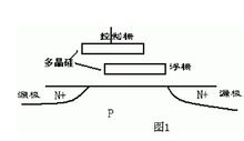 雙層柵結構