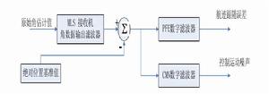 角誤差測量法