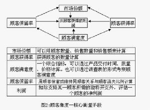 知識管理績效評價