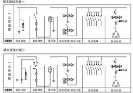 供電半徑