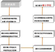 人力資源管理在職研究生