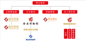 明志財富組織架構