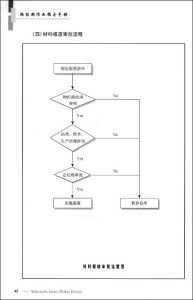 《物控部作業指導手冊》