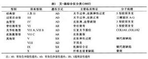 埃萊爾-當洛綜合徵