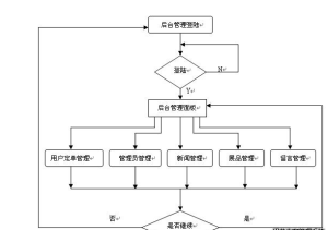 系統流程圖