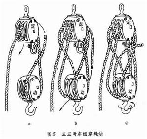 帆纜作業