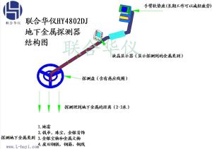 探寶器“聯合華儀”提供圖片