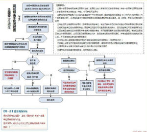 研究生