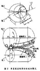 圓弧齒輪傳動