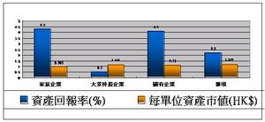 國營企業工資調節稅