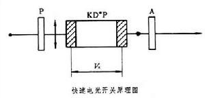 泡克耳斯效應