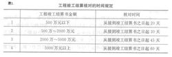 工程竣工結算核對的時間規定