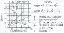 硫酸異帕米星注射液