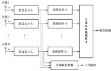 智慧型天線[汽車技術]