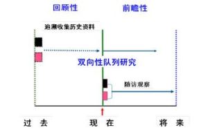 佇列研究