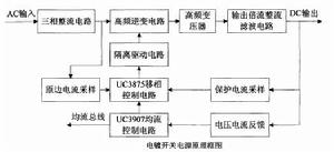 高頻軟開關電鍍電源