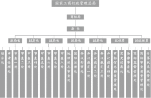 組織機構