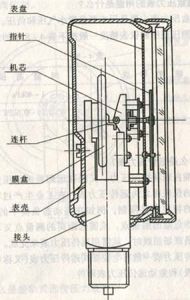 結構原理