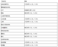 噻托溴銨粉吸入劑