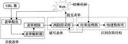 暗網spider結構圖