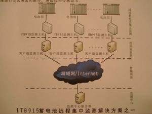 哈爾濱奧訊電器自主研發的ITB915型蓄電池線上監測管理系統網路