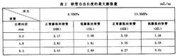 汽車制動軟管