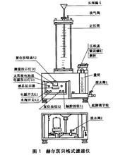 試樣製備