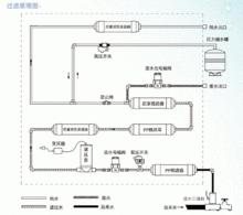 波藍特淨水器