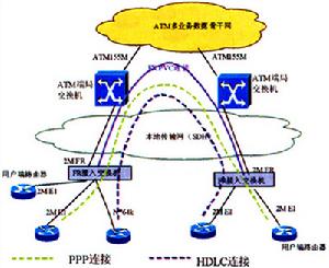 ATM協定