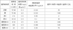 阿奇黴素注射液