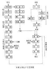 火柴[取火工具]