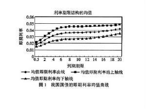 靜態分析