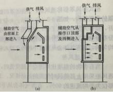 圖3  供氣式通風櫃