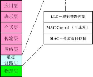 載波監聽