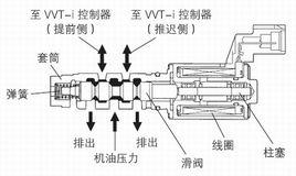 vvt-i