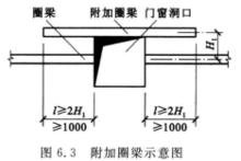 圖12