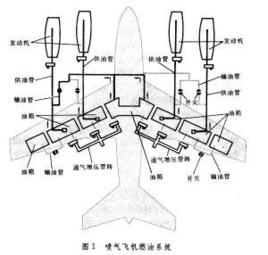 飛機供油系統