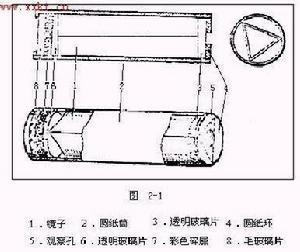 萬花筒原理圖