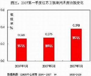 品牌情感定位