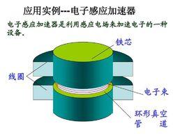 電磁感應加速器